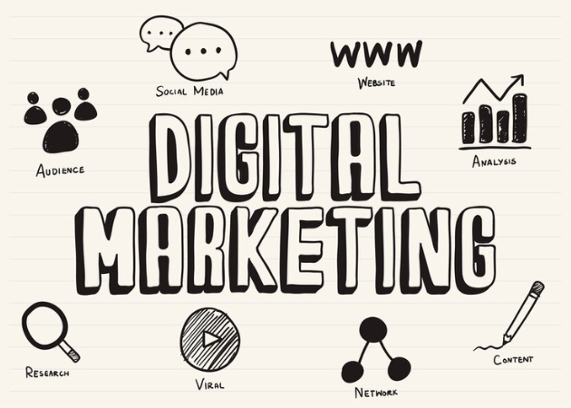 Digital Marketing chart